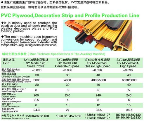 PVC木塑、裝飾線條、PVC扣板生產(chǎn)線